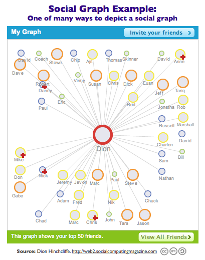 words with friends graph builder